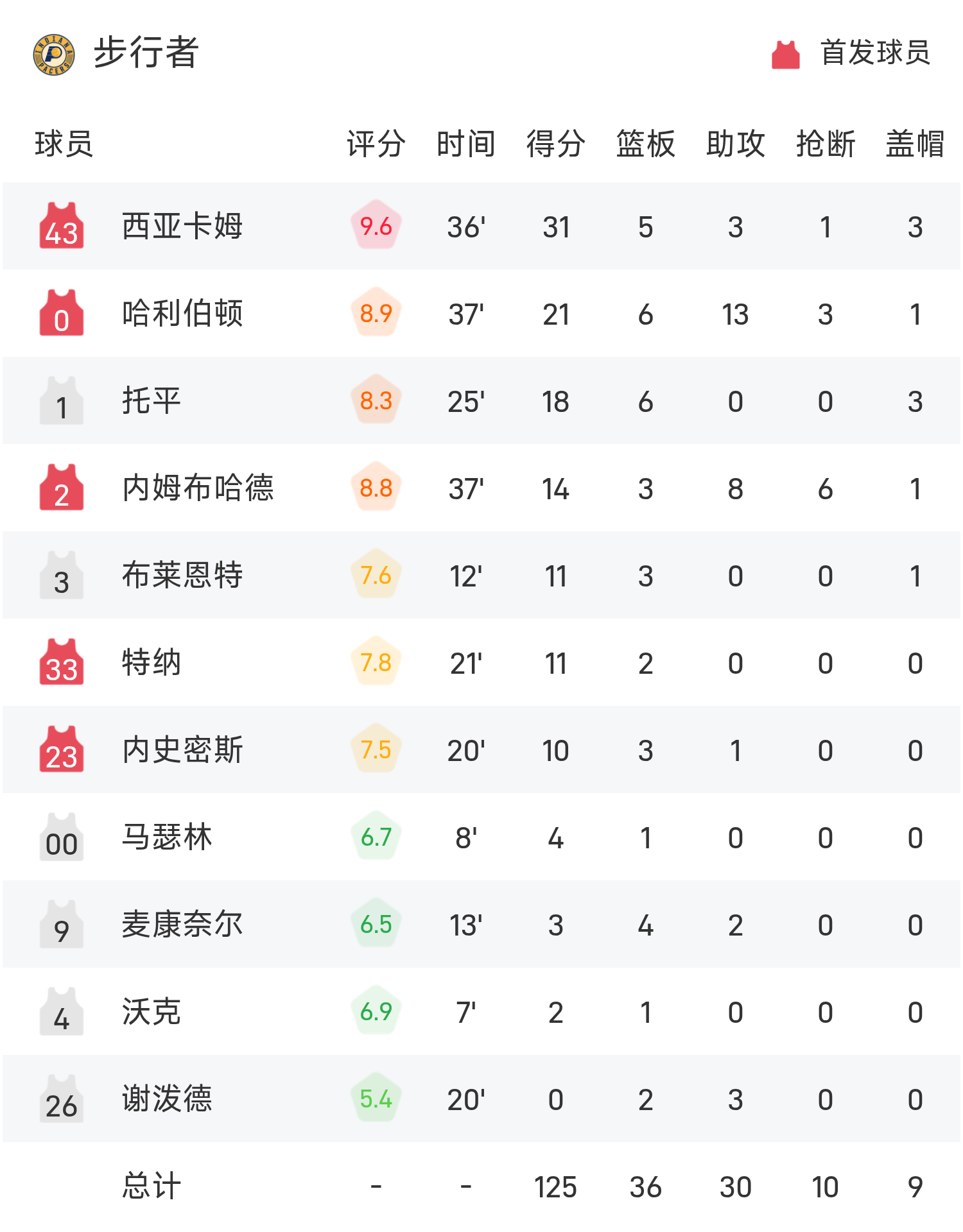 西亚卡姆在澳大利亚队比赛中重要助攻，表现优异引发热议！赛场气氛高涨的简单介绍