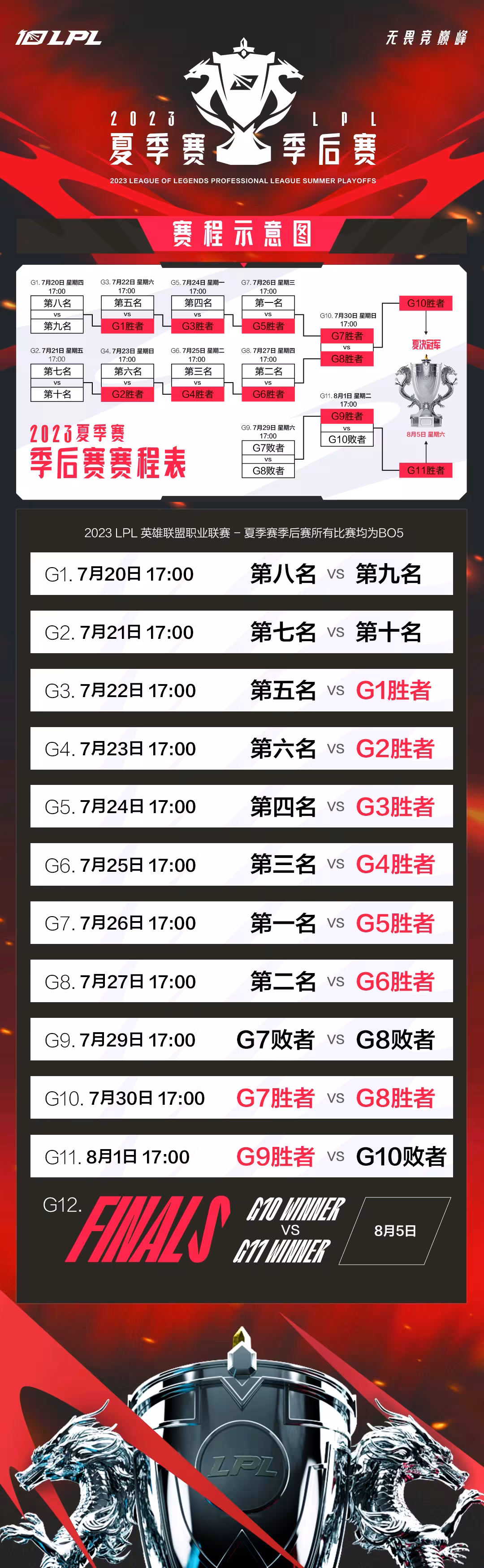  ning去哪个队了2021 